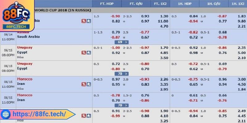 Vài nét giới thiệu kèo nhà cái 88FC