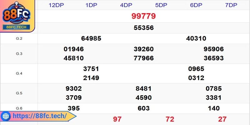 Xem ngay các hướng dẫn chơi lô đề tổng