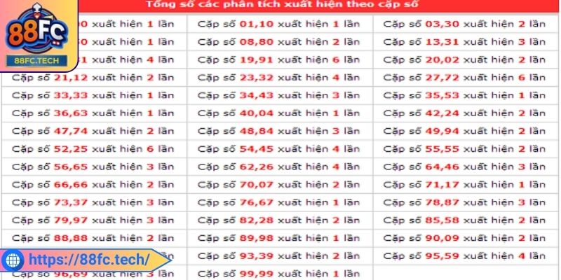 Tìm hiểu cách chơi xổ số bằng lô gan cực hay