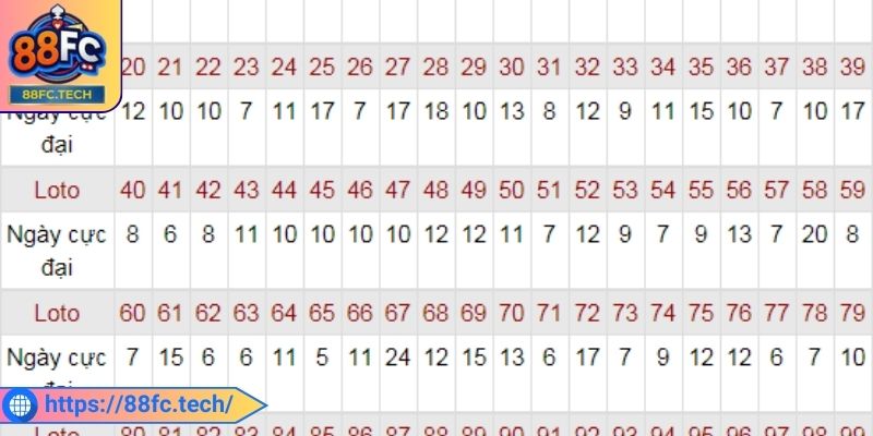 Sử dụng nhiều phương pháp để đặt cược